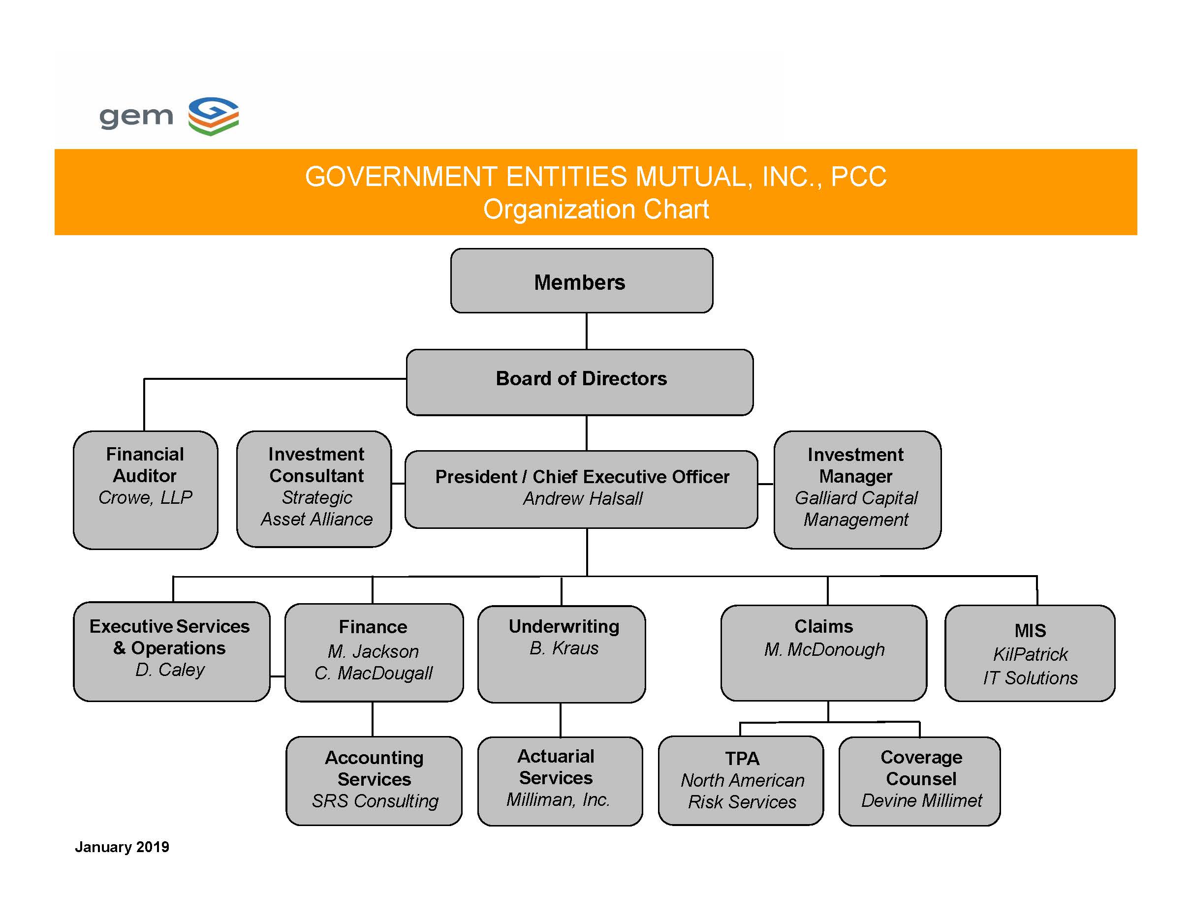 Pcc Organizational Chart